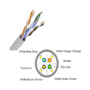 6A UTP PVC high-speed Ethernet cable for data, voice, and video networks – ScreenCheck ME