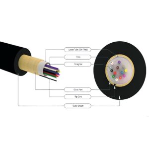 DConnect Unitube unarmoured fibre optic cable supplied by ScreenCheck ME